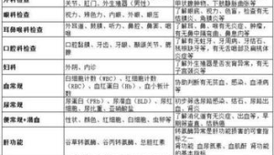 全面体检项目清单：哪些项目不能少？