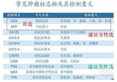 体检前一周饮食和作息建议