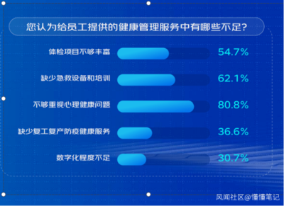 体检后如何科学跟进健康管理？